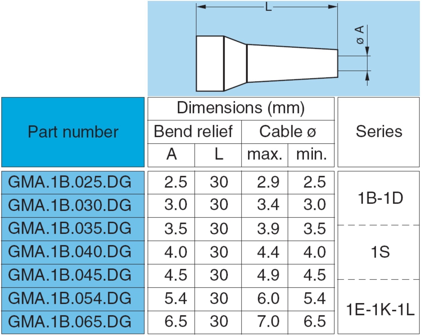 מגן כבל מחבר קונקטור LEMO GMA.1B.045.DN